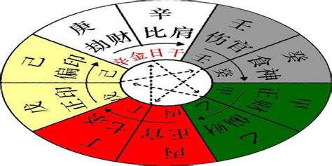 辛金個性|八字十天干詳解——辛金